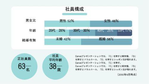 Canvaパワーポイント文字ズレ2